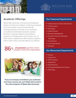 Academic Offerings
Nelson Bay University, in the pursuit of ﬁnding the
leaders of tomorrow, is diligent in offering its students
the most versatile, current and persistently
evolving programs. Currently, we are providing
accredited and affordable doctorate, masters,
bachelors, associate, diploma and certiﬁcate
programs in 16 departments and 71 majors. Six, of
these sixteen, departments offer exclusive programs
that no other online university offers to its students.

Our Featured Departments
Political Science & Public Administration
Criminal Justice
Psychology
Health Sciences
Business & Management
Computer Science & Information
Technology
Social Service
Law & Legal Studies

86

Education

of graduates say
% program meet theirtheir online
expectation

Our Renowned Departments
Nursing
Engineering
Performing Arts
Applied Arts
Social Sciences
Occupational Safety & Fire Sciences
Psychology

'If you are seriously committed to your profession
and career success, you can't afford not to enroll in
the online programs of Nelson Bay University."

www.nelsonbayuniversity.com

09

 
