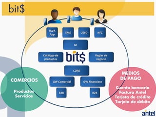 bit$
                 JAVA
                                 SMS          USSD         NFC
                  App


                                       IU


             Catálogo de                               Reglas de
              productos                                 negocio


                                       CORE
                                                                     MEDIOS
COMERCIOS                                                            DE PAGO
                    GW Comercial               GW Financiero

                                                                    Cuenta bancaria
 Productos                 B2B                       B2B             Factura Antel
 Servicios                                                         Tarjeta de crédito
                                                                   Tarjeta de débito
 