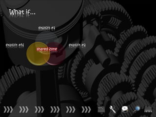 What if…

             exploit #1



exploit #N                 exploit #2
             shared zone
 