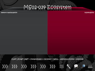 memory manipulation                                                                                  vulnerability




            CLNT_UCAST_INST + [instancename >= 96 bytes] != NULL + additional entities = shellcode
 