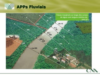 APPs Fluviais
 