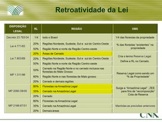 Retroatividade da Lei
 