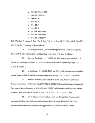q. 2007-08: $1,169,174
r. 2008-09: $883,699
s. 2009-10: 0
t. 2010-11: 0
u. 2011-12: 0
v. 2012-13: 0
w. 2013-14: $9,632,000
x. 2014-15: $9,632,000
y. 2015-16: $9,632,000
Exh. 57 at Exh. A column 3; Exh. 12 at 4; Exh. 13 at 1 — 2; Exhs. 91-114; Exh. A-131; Partial Tr.
06/29/15 at 6-8 (Testimony of Rodney Lau).
24. In fiscal year 1991-92, the State appropriated over $4 million in general
funds to DHHL for administrative and operating costs. Exh. 57 at Exh. A column 3.
25. Between fiscal years 1997 — 2009, the State appropriated less than $1.6
million per year in general funds to DHHL for its administrative and operating budget. Exh. 57
at Exh. A column 3.
26. In fiscal years 2010, 2011, 2012, and 2013, the legislature appropriated no
general funds for DHHL's administrative and operating budget. Exh. 57 at Exh. A column 3.
27. After the Supreme Court's decision in this case, Nelson v. Hawaiian
Homes Commission, 127 Hawai'i 185, 277 P.3d 279 (2012), the legislature increased its general
fund appropriations from zero to $9.6 million for DHHL's administrative and operating budget
expenses. Exh. 57 at Exh. A column 3; Exh. 12 at 4; Exh. 13 at 1 — 2; Exh. A-131.
28. Given the prior years' funding levels and the legislature's subsequent
increase in funding after the Supreme Court's decision, it is reasonable to find that it was
because of this lawsuit that the legislature appropriated $9.6 million more for DHHL's
10
 