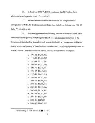 21. In fiscal year 1978-79, DHHL spent more than $1.7 million for its
administrative and operating needs. Exh. A-66 at 21.
22. After the 1978 Constitutional Convention, the first general fund
appropriation to DHHL for its administrative and operating budget was for fiscal year 1988-89.
Exhs. 77— 88; Exh. 4 at 2.
23. The State appropriated the following amounts of money to DHHL for its
administrative and operating budget in general funds (i.e., not including (i) any loans to the
department, (ii) any funding financed through revenue bonds, (iii) any money generated by the
leasing, renting, or licensing of Hawaiian home lands or waters, or (iv) any payments pursuant to
Act 14,2 Session Laws of Hawaii 1995, Special Session) in each of these fiscal years:
a. 1991-92: $4,278,706
b. 1992-93: $3,850,727
c. 1993-94: $3,251,162
d. 1994-95: $3,251,162
e. 1995-96: $2,565,951
f. 1996-97: $1,569,838
g. 1997-98: $1,493,016
h. 1998-99: $1,347,684
i. 1999-00: $1,298,554
j. 2000-01: $1,298,554
k. 2001-02: $1,359,546
1. 2002-03: $1,196,452
m. 2003-04: $1,297,007
n. 2004-05: $1,277,007
o. 2005-06: $817,559
p. 2006-07: $1,067,559
2 See Finding of Fact, Section F, II 61 — 67.
9
 