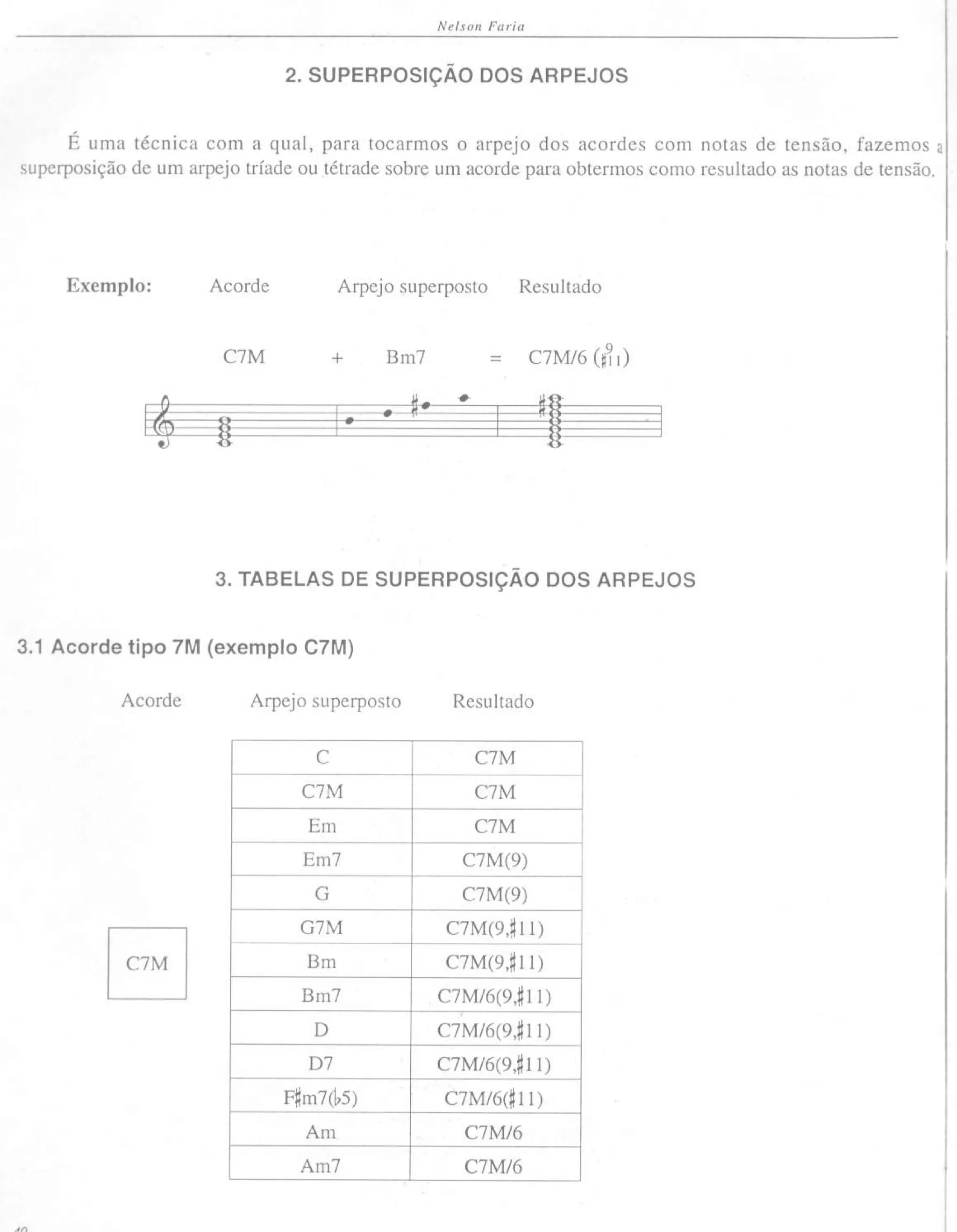 Nelson faria - Acordes Arpejos e Escalas para violão e guitarra | PDF