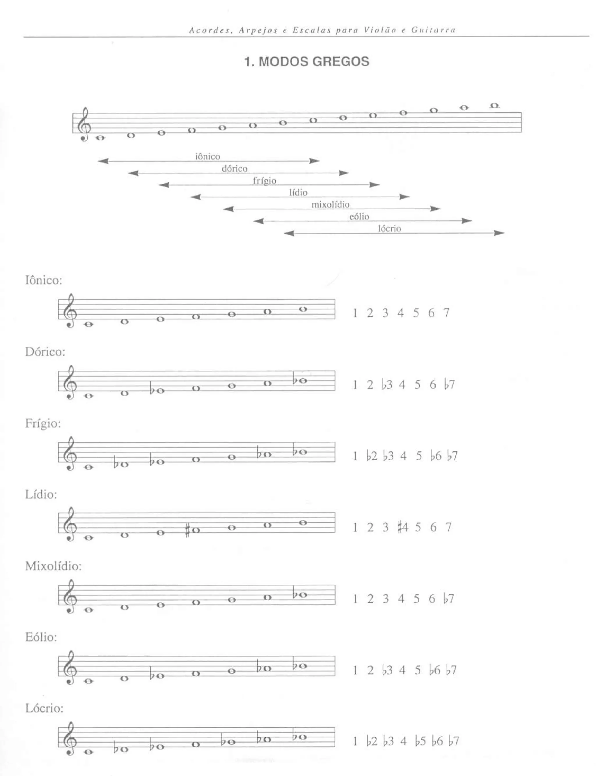 Nelson faria - Acordes Arpejos e Escalas para violão e guitarra | PDF