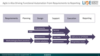 1#LIQE2016Unsolicited Distribution is Restricted. Copyright © 2016 - 17
Agile is Also Driving Functional Automation From R...
