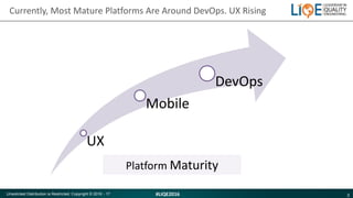 3#LIQE2016Unsolicited Distribution is Restricted. Copyright © 2016 - 17
Currently, Most Mature Platforms Are Around DevOps...
