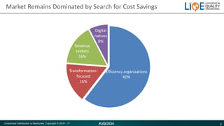 2#LIQE2016Unsolicited Distribution is Restricted. Copyright © 2016 - 17
Market Remains Dominated by Search for Cost Saving...