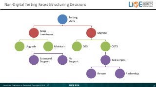 3#LIQE2016Unsolicited Distribution is Restricted. Copyright © 2016 - 17
Non-Digital Testing Faces Structuring Decisions
Te...