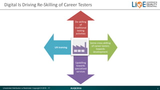 1#LIQE2016Unsolicited Distribution is Restricted. Copyright © 2016 - 17
Digital Is Driving Re-Skilling of Career Testers
De-skilling
of
traditional
testing
activities
Some cross-skilling
of career testers
towards
development
Upskilling
towards
specialized
services
UX training
 