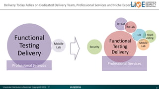 2#LIQE2016Unsolicited Distribution is Restricted. Copyright © 2016 - 17
Delivery Today Relies on Dedicated Delivery Team, ...