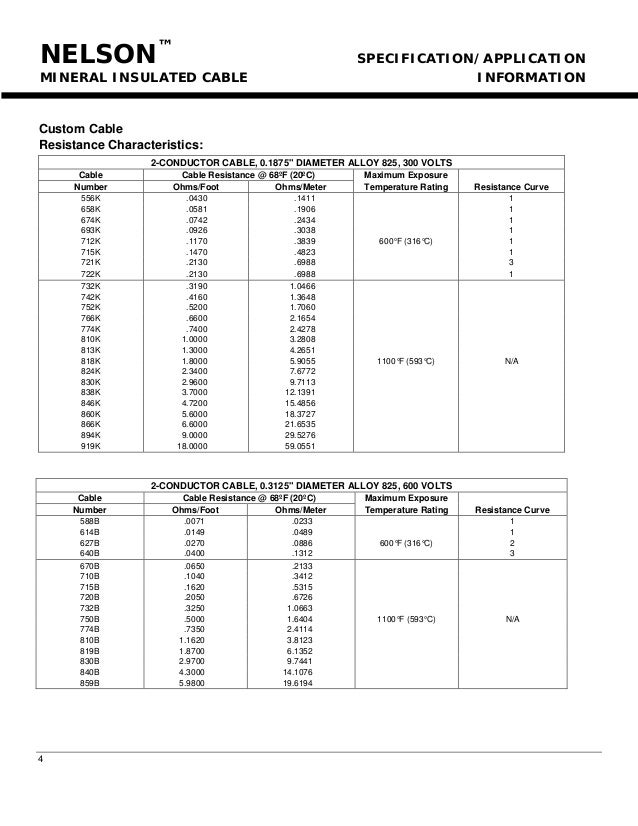 Nelson MI Heat Tracing Cable Spec Sheet