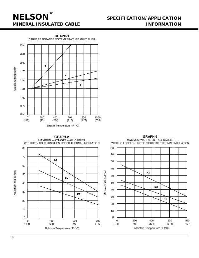 Nelson MI Heat Tracing Cable Spec Sheet