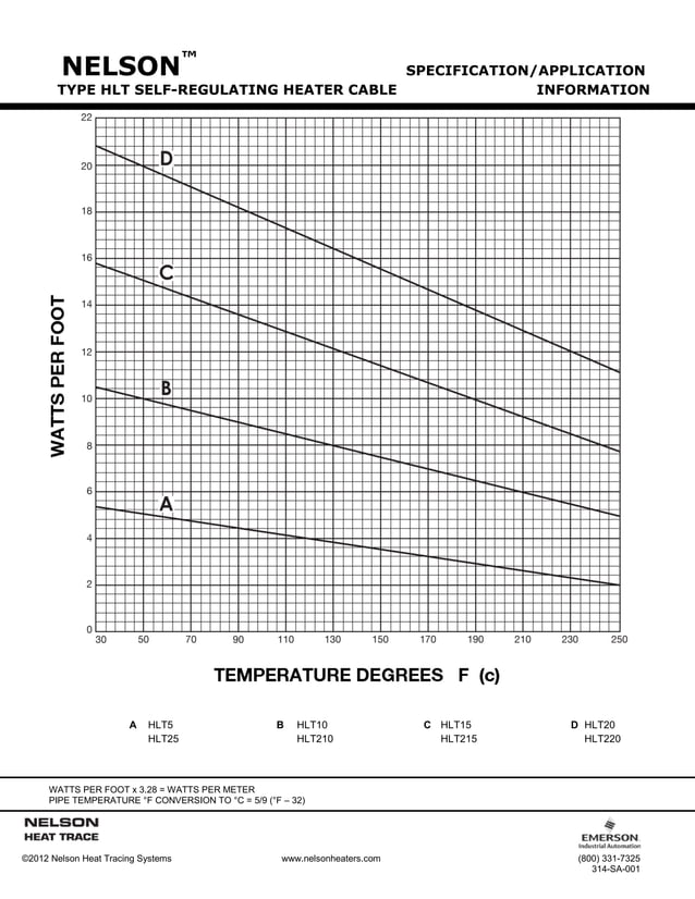 Heat Tracing Chart.pdf Nelson HLT5 Heat Tracing Cable - Spec Sheet | PDF