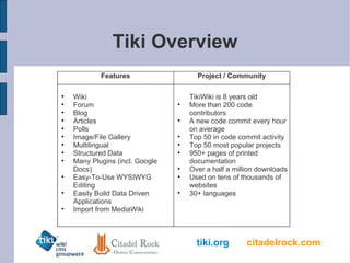 Tiki Overview Features Project / Community Wiki Forum Blog Articles Polls Image/File Gallery Multilingual Structured Data Many Plugins (incl. Google Docs) Easy-To-Use WYSIWYG Editing Easily Build Data Driven Applications Import from MediaWiki TikiWiki is 8 years old More than 200 code contributors A new code commit every hour on average Top 50 in code commit activity Top 50 most popular projects 950+ pages of printed documentation Over a half a million downloads Used on tens of thousands of websites 30+ languages 