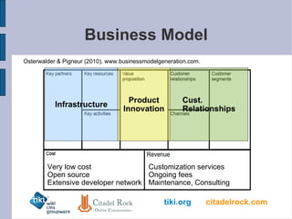 Business Model Osterwalder & Pigneur (2010),  www.businessmodelgeneration.com. Very low cost Open source Extensive developer network Customization services Ongoing fees Maintenance, Consulting Infrastructure Cust. Relationships Product Innovation 