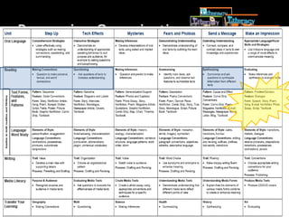 Recapping Organization Grade 7 