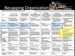 Recapping Organization Grade 8 