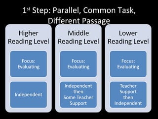 1 st  Step: Parallel, Common Task, Different Passage 