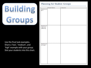 Use the final task examples. Share a ‘low’, ‘medium’, and ‘high’ example with your group. Slot your students into this chart. 