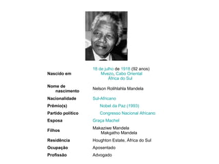 Nascido em
18 de julho de 1918 (92 anos)
Mvezo, Cabo Oriental
África do Sul
Nome de
nascimento
Nelson Rolihlahla Mandela
Nacionalidade Sul-Africano
Prêmio(s) Nobel da Paz (1993)
Partido político Congresso Nacional Africano
Esposa Graça Machel
Filhos
Makaziwe Mandela
Makgatho Mandela
Residência Houghton Estate, África do Sul
Ocupação Aposentado
Profissão Advogado
 