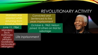 REVOLUTIONARY ACTIVITY
Mandela was
arrested while
returning from
KwaZulu-Natal
Convicted and
Sentenced to five
years imprisonment
October 6, 1963: Nelson
joined 10 others on trial for
sabotage
June 11, 1964
Mandela
Sisulu
Kathrada
Mbeki
Mhlaba
Goldberg
Motsoaledi
Mlangeni
Life Inprisonment
 