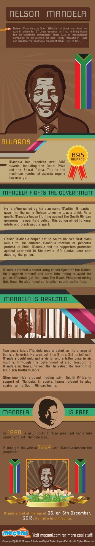Nelson Mandela Politician – Mocomi 