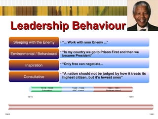 Nelson Mandela - Great Leadership | PPT