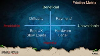 Beneficial
Avoidable Unavoidable
Harmful
Bad UX
Slow Loads
Difficulty Payment!
Hardware
Legal
Friction Matrix
 