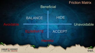 Beneficial
Avoidable Unavoidable
Harmful
ELIMINATE
BALANCE HIDE
ACCEPT
Friction Matrix
 