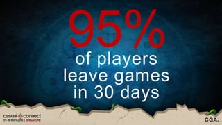 of players
leave games
in 30 days
 