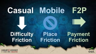 Casual Mobile F2P
Difficulty
Friction
Place
Friction
Payment
Friction
 