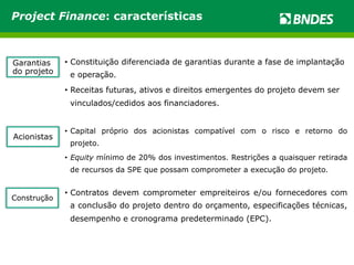 Project Finance: características 
Garantias 
do projeto 
• Constituição diferenciada de garantias durante a fase de implantação 
e operação. 
• Receitas futuras, ativos e direitos emergentes do projeto devem ser 
vinculados/cedidos aos financiadores. 
Acionistas 
• Capital próprio dos acionistas compatível com o risco e retorno do 
projeto. 
• Equity mínimo de 20% dos investimentos. Restrições a quaisquer retirada 
de recursos da SPE que possam comprometer a execução do projeto. 
Construção • Contratos devem comprometer empreiteiros e/ou fornecedores com 
a conclusão do projeto dentro do orçamento, especificações técnicas, 
desempenho e cronograma predeterminado (EPC). 
 