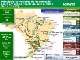 Principais corredores de exportação 
(soja em grãos, farelo de soja e milho – 
Safra 11/12) 
Barcarena 
BELÉM 
Produção de soja + milho = 83% da 
Piquet 
Carneiro 
SÃO LUÍS Sobral 
Estreito 
Barreiras 
Ibotirama 
Eclusa de 
Tucuruí 
Figueirópolis 
JOÃO PESSOA 
Carajás 
Altamira 
Gov. Valadares 
CAMPO 
GRANDE Porto de Vitória 
32 
Porto 
Rio Parnaíba 
Foz do 
Iguaçu 
Estrela d’Oeste 
BR 
116 
CURITIBA 
Porto de Paranaguá! 
Porto de São Fco do Sul! 
Araquari 
FLORIANÓPOLI 
S 
Imbituba 
Porto de Rio Grande 
Cruzeiro 
do Sul 
Porto de Santarém 
Oriximiná 
Juruti 
Santarém 
Açailândia Macau 
Porto Real 
do Colégio 
Juazeiro 
TERESINA 
Balsas 
Caetité 
Luís Eduardo 
Lucas do Rio 
Verde Uruaçu 
Pelotas 
Aceguá 
Rio Grande 
Santana do 
Livramento 
PORTO 
ALEGRE 
Montes Claros 
GOIÂNIA 
Limeira 
Itiquira 
DF 
RECIFE 
MACEIÓ 
RIO DE 
SÃO PAULO JANEIRO 
VITÓRIA 
PALMAS 
BOA VISTA 
MANAUS 
NATAL 
PORTO VELHO 
RIO BRANCO 
SALVADOR 
MACAPÁ 
FORTALEZA 
Porto de Itaqui 
Porto de Salvador 
Porto de Ilhéus 
Porto de Itacoatiara! 
CUIABÁ 
Rondonópoli 
s 
Brumado 
da Bahia 
Maracaju 
Ribeirão 
Cascalheira 
Vilhena 
Cianorte 
Ilhéus 
Tubarão 
Panorama 
Rodrigues 
Alves 
Sorriso Alto Boa Vista 
Pres. 
Epitácio 
Miritituba 
Sinop 
Corumbá 
Marabá 
BR 
163 
Rio Balsas 
Rio São Fco 
Rio Paranaíba 
Porto de Porto Velho 
Sabará 
Alto Araguaia 
3,3 
1,3 
BR 
242 
BR 
158 
2,3 
2,8 
4,9 
3,1 
5,9 
6,2 
23,1 
16,6 
0,3 
Porto de Santos 
BR 
364 
BR 
158 
BR 
242 
BR 
153 
BR 
153 
BELO 
HORIZONTE 
BR 
230 
Valores em milhões de 
toneladas 
Produção total: 
166 
milhões de toneladas 
Exportação: 
66 
milhões de toneladas 
Fonte: CONAB e MDIC 
Rodovias 
Ferrovias 
Hidrovias 
Rota de escoamento 
Porto de 
transbordo 
BR 
230 
Rurópolis 
BR 
277 
Porto de P. Alegre 
produção nacional de grãos 
BR 
267 
BR 
135 
Portos SE e S: 
56,7 mi t 
85% 
Portos NE: 
6,2 mi t 
9% 
Portos N 
3,6 mi t 
5% 
 