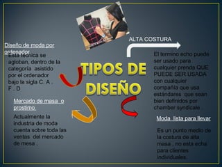 Diseño de moda por
ordenador
Esta técnica se
agloban, dentro de la
categoría asistido
por el ordenador
bajo la sigla C. A .
F.D
Mercado de masa o
prostimo
Actualmente la
industria de moda
cuenta sobre toda las
ventas del mercado
de mesa .

ALTA COSTURA
El termino echo puede
ser usado para
cualquier prenda QUE
PUEDE SER USADA
con cualquier
compañía que usa
estándares que sean
bien definidos por
chamber syndicale .
Moda lista para llevar
Es un punto medio de
la costura de alta
masa , no esta echa
para clientes
individuales.

 