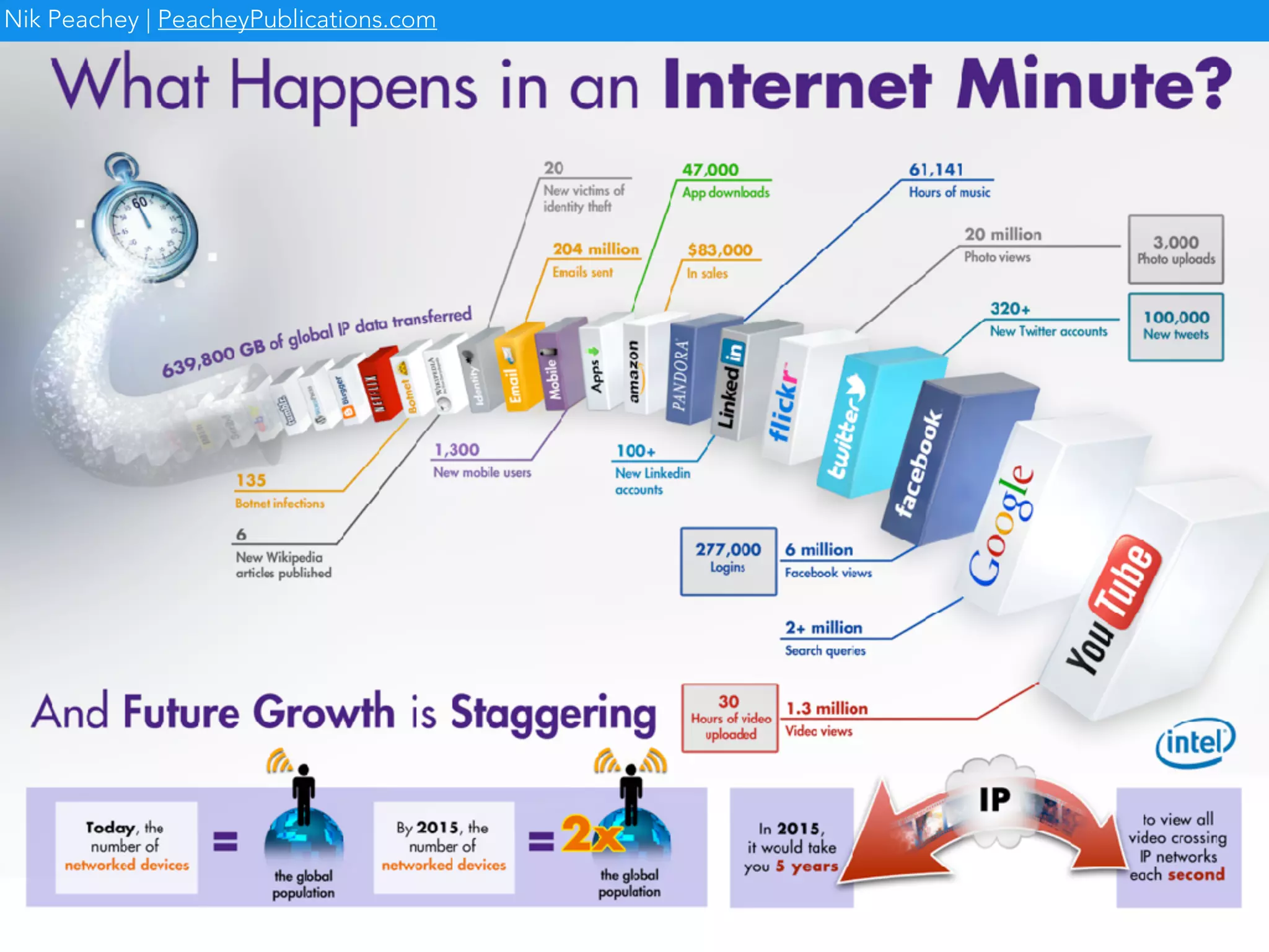 Nik Peachey | PeacheyPublications.com
 