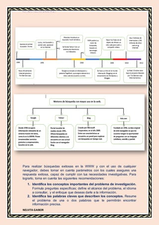 MATERIA DE INFORMATICA
NELVITA GAIBOR
Para realizar búsquedas exitosas en la WWW y con el uso de cualquier
navegador, debes tomar en cuenta parámetros con los cuales asegures una
respuesta exitosa, capaz de cumplir con tus necesidades investigativas. Para
lograrlo, toma en cuenta las siguientes recomendaciones:
1. Identifica los conceptos importantes del problema de investigación.
Formula preguntas específicas; define el alcance del problema, el idioma
a consultar, y el enfoque que deseas darle a la información.
2. Identifica las palabras claves que describen los conceptos. Resume
el problema de una o dos palabras que te permitirán encontrar
información precisa.
 