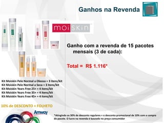 CHAVES PARA O SUCESSOAtividades fundamentais do Negócio2- Construir o negócio3- Liderar1- Revender os produtos