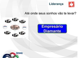 Construção do Negócio     Patrocine outras pessoas e você será recompensado de acordo com o seu volume de revenda e o volume de revenda de sua Linha de Patrocínio - Empresários Amway que também consomem, revendem e desenvolvem o próprio negócio.
