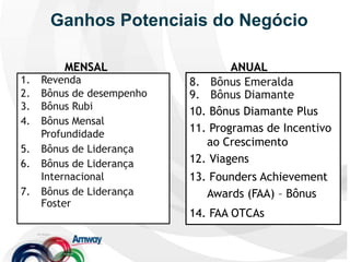 10.00021 %18 %7.00015 %4.00012 %2.400  9 %1.200Construção do NegócioBônus de DesempenhoNÍVEISPONTOS *São necessários no mínimo 150 pontos pessoais para receber o bônus