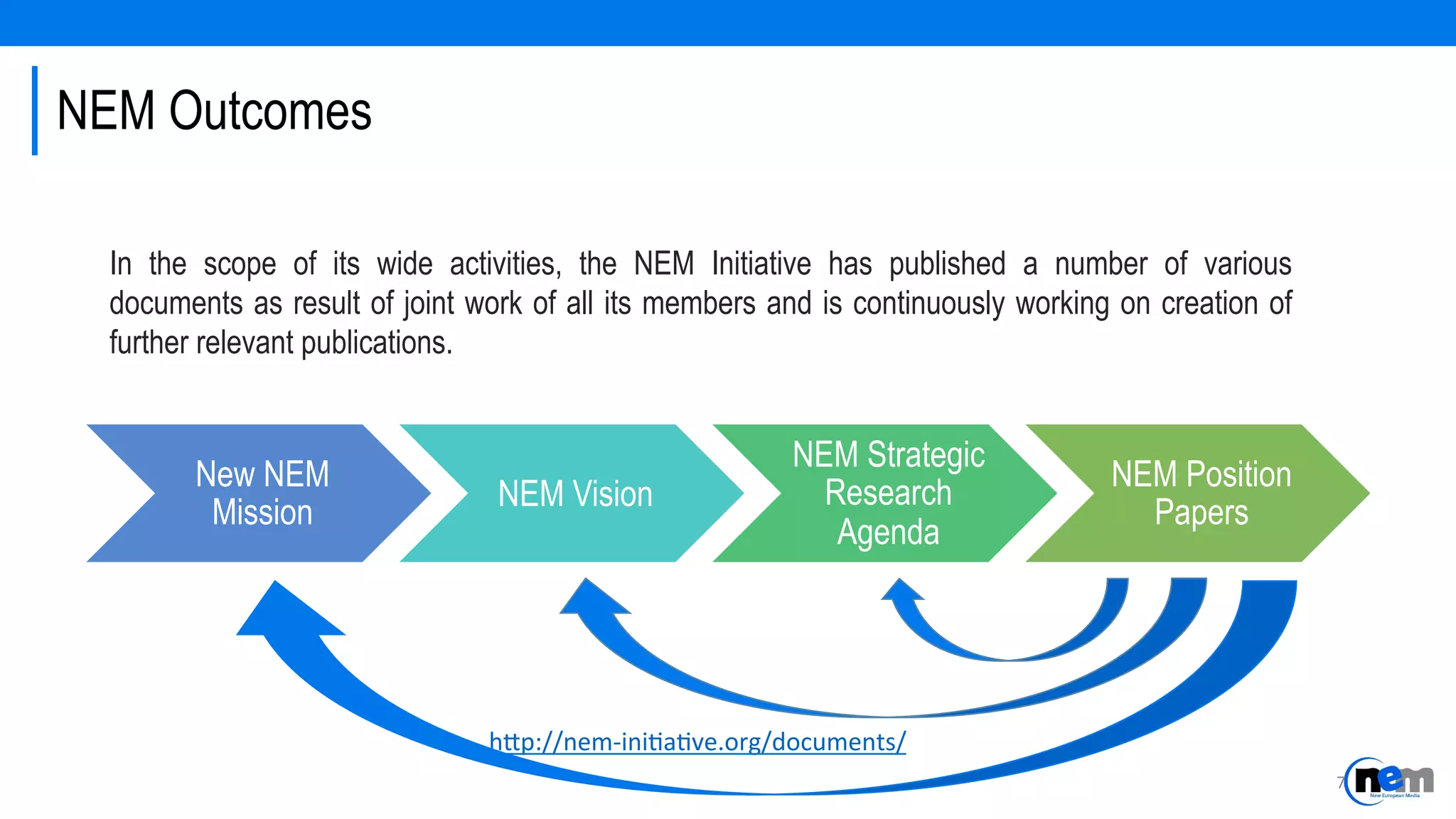 NEM Outcomes
New NEM
Mission
NEM Vision
NEM Strategic
Research
Agenda
NEM Position
Papers
In the scope of its wide activities, the NEM Initiative has published a number of various
documents as result of joint work of all its members and is continuously working on creation of
further relevant publications.
h-p://nem-­‐ini4a4ve.org/documents/	
  
	
   7	
  
 