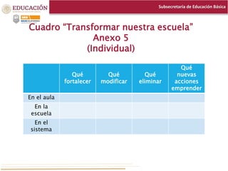 Subsecretaría de Educación Básica
Cuadro “Transformar nuestra escuela”
Anexo 5
(Individual)
Qué
fortalecer
Qué
modificar
Qué
eliminar
Qué
nuevas
acciones
emprender
En el aula
En la
escuela
En el
sistema
 