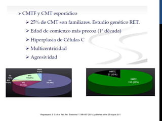Waguespack, S. G. et al. Nat. Rev. Endocrinol. 7, 596–607 (2011); published online 23 August 2011.
 