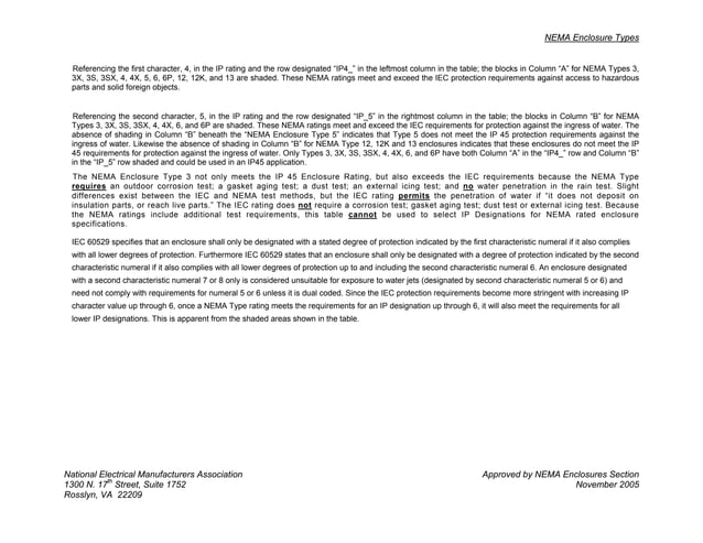 NEMA ENCLOSURE TYPES visual data 8