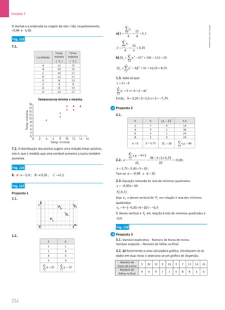 234
Unidade 5
234 Unidade 5 – NEMA11PR (20152608)
O declive e a ordenada na origem da reta t são, respetivamente,
–0,46 e 5,58.
Pág. 212
7.1.
Localidade
Temp.
mínima
( o
C )
Temp.
máxima
( o
C )
A 12 15
B 10 15
C 10 17
D 12 17
E 8 13
F 4 9
G 8 11
H 14 17
7.2. A distribuição dos pontos sugere uma relação linear positiva,
isto é, que à medida que uma variável aumenta a outra também
aumenta.
Pág. 215
8. 0,8
A → − ; 0,03
B → ; 0,2
C → .
Pág. 217
Proposta 1
1.1.
1.2.
i
x i
y
3 1
5 4
8 5
6 3
4
1
22
i
i
x
=
=
∑
4
1
13
i
i
y
=
=
∑
a)
4
1 22
5,5
4 4
i
i
x
x =
= = =
∑
4
1 13
3,25
4 4
i
i
y
y =
= = =
∑
b)
4
2 2
1
4
x i
i
SS x x
=
= −
∑ = 134 – 121 = 13
4
2 2
1
4
y i
i
SS y y
=
= −
∑ = 51 – 42,25 = 8,75
1.3. Sabe-se que:
2
y x b
= +
4
1
0
i
i
e b y ax
=
= ⇔ = −
∑
Então, 3,25 2 5,5 7,75
b b
= − × ⇔ =
− .
Proposta 2
2.1.
i
x i
y ( )
2
i
x x
− i i
x y
2 7 9 14
4 9 1 36
6 4 1 24
8 3 9 24
5
x = 5,75
y = 20
x
SS =
4
1
98
i i
i
x y
=
=
∑
2.2.
4
1
4
98 4 5 5,75
0,85
20
i i
i
x
x y x y
a
SS
=
−
− × ×
= = = −
∑
;
5,75 0,85 5 10
b
= + ×= .
Tem-se 0,85
a = − e 10
b = .
2.3. Equação reduzida da reta de mínimos quadrados:
0,85 10
y x
=
− +
( )
3 6,4
P
Seja 3
e o desvio vertical de 3
P em relação à reta dos mínimos
quadrados.
( )
3 4 0,85 6 10 0,9
e = − − × + =−
O desvio vertical e 3
P em relação à reta de mínimos quadrados é
–0,9.
Pág. 218
Proposta 3
3.1. Variável explicativa - Número de horas de treino.
Variável resposta – Número de falhas na final.
3.2. a) Recorrendo a uma calculadora gráfica, introduzem-se os
dados em duas listas e seleciona-se um gráfico de dispersão.
Número de
horas de treino
5 20 12 8 15 9 7 13 18 10
Número de
falhas na final
9 0 4 7 3 6 8 4 1 5
NEMA11PR
©
Porto
Editora
 
