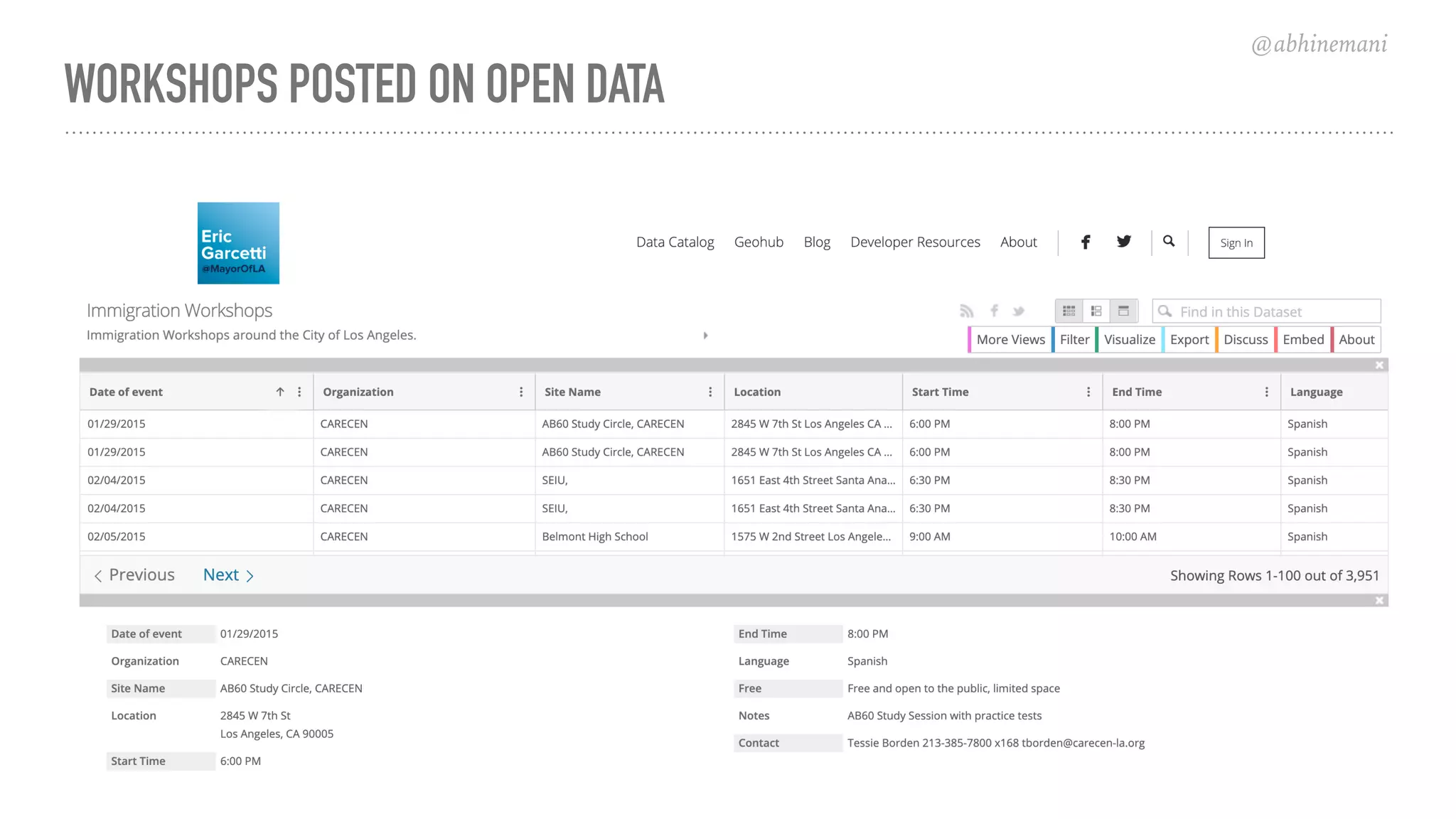 @abhinemani
WORKSHOPS POSTED ON OPEN DATA